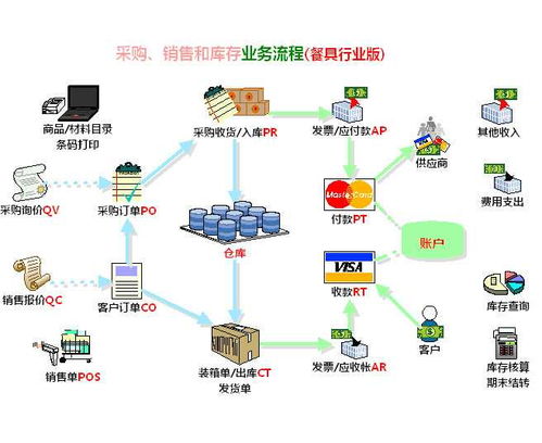 信息技術(shù)賦能食品安全管理 系統(tǒng)研發(fā)的創(chuàng)新與實踐