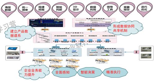 工業軟件與數字文化創意軟件開發 雙輪驅動制造業數字化轉型